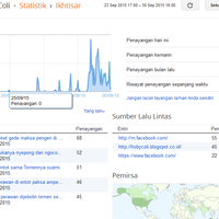 journey-mengejar-target-pasif-income-150-bulan-dari-blog-website---part-1