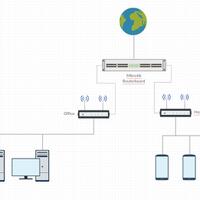 all-about-mikrotik---part-3