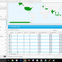 cara-mudah-dapat-168-day-dari-sharecash