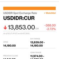 rupiah-rp13900-an-akhirnya-menguat-setelah-black-september