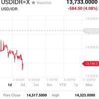 dolar-as-pagi-ini-turun-ke-rp-14170
