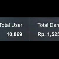 peluang-bisnis-online-manager100-bakalan-booming-bos-cuma-120000-jadi-member