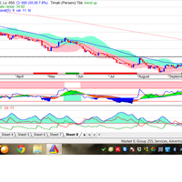 trading-saham-semudah-hitung-1-2-3