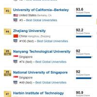 universitas-china-mengalahkan-mit-menjadi-universitas-teknik-terbaik-dunia-indon