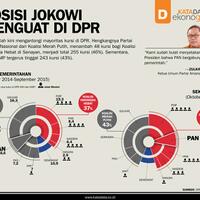 infografik-posisi-jokowi-menguat-di-dpr
