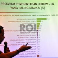 indo-barometer-pemerintahan-jokowi-jk-kesejahteraan-masyarakat-buruk