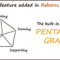 share-your-pentagon-graph