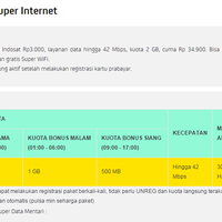 community-pemakai-indosat-internet-gabung-di-sini