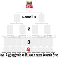 peluang-bo-manager100-yg-sedang-booming-anda-dipaksa-kaya--pasif-income