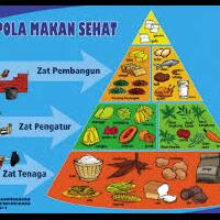 menumbuhkan-pola-makan-sehat-pada-anak