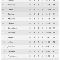 fc-internazionale--milano-1908-92--2015-2016-pazzainteramala