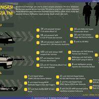 rosoboronexport-tawarkan-indonesia-tambahan-bmp-3f-btr-80a-pts-4--pantsyr-s-1