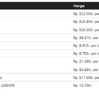 share-prediksi-pergerakan-harga-dengan-berita-fundamental-update-tiap-hari-gan