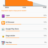 official-lounge-sony-xperia-z-ultra---big-screen-big-entertainment---part-1