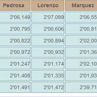 hasil-investigasi-motogp-antara-rossi-dan-marquez