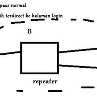 all-about-mikrotik---part-3