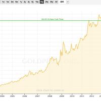 96089474diskusi94749608-investasi-emas---part-8