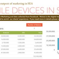 android-kuasai-asia-tenggara-di-indonesia-paling-juara