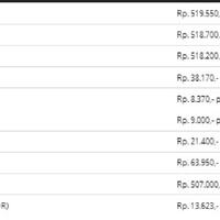 share-prediksi-pergerakan-harga-dengan-berita-fundamental-update-tiap-hari-gan