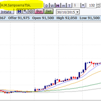 buka-rekening-saham-di-broker-berkualitas-kdb-daewoo-securities-indonesia