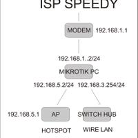 all-about-mikrotik---part-3