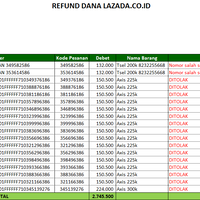 lazadacoid-berulah-lagi