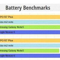 official-lounge--rumah-baru-oppo-r7-series---style-in-a-flash