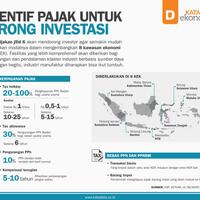 infografik---pemberian-insentif-pajak-untuk-tingkatkan-investasi