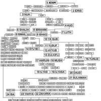 edisi-nama-nama-nabi-dan-rasul