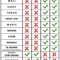 gagal-paham-bahaya-kesesatan-wahabi