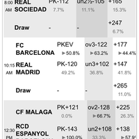 sharing-tips--predict-daily---part-27
