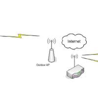 gan-bantu-kasih-inpo-dong-untuk-antena-penangkap-wifi-jarak-jauh