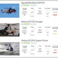 poll-perbandingan-aw-101-ec-725-ec-225