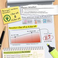 tarif-listrik-1300-dan-2200-va-naik-lagi-tak-lagi-disubsidi