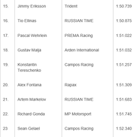 rio-haryanto---racing-career