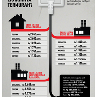 apakah-listrik-indonesia-paling-mahal-se-asia