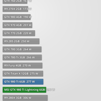new-recommend-psu---part-6