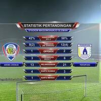 arema-indonesia--aremania-kaskus--season-2015