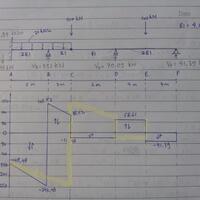 tempat-nongkrongnya-pemerhati-mekanika-teknik-analisis-struktur