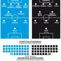 fc-internazionale--milano-1908-92--2015-2016-pazzainteramala---part-1