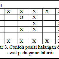 ask--implementasi-ai-bagaimana-cara-memahami-aturan-dan-logika-proposisi