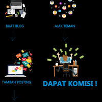 ngeblog-dapat-uang-dari-blogspot-indonesia-ppc-adsense-langsung-tampil