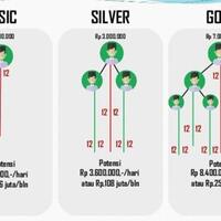 bisnis-tabungan-modal-kecil-income-gt-umr-bonus-gt-200-juta-investasi-seumur-hidup