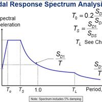 leluhur-sipil-help-me