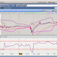 tutorial-option-trading-buat-pemula-banget