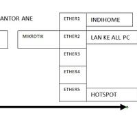 all-about-mikrotik---part-3