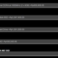 relokasi-ltall-aboutgtsolid-state-drive-ssd-future-of-storage