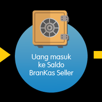 saldo-brankas-bikin-jual-beli-di-kaskus-makin-aman-dan-nyaman