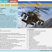 tni-ad-mulai-terima-helikopter-ah-64e-guardian-tahun-ini