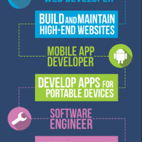 infographics-are-important-today--terus-gimana-buatnya